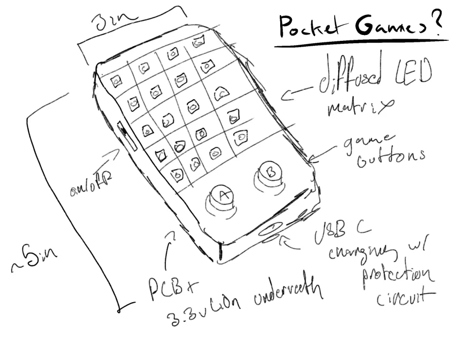 Sketch of a handheld Pocket Games device with an LED matrix, A and B buttons and a USB-C port
