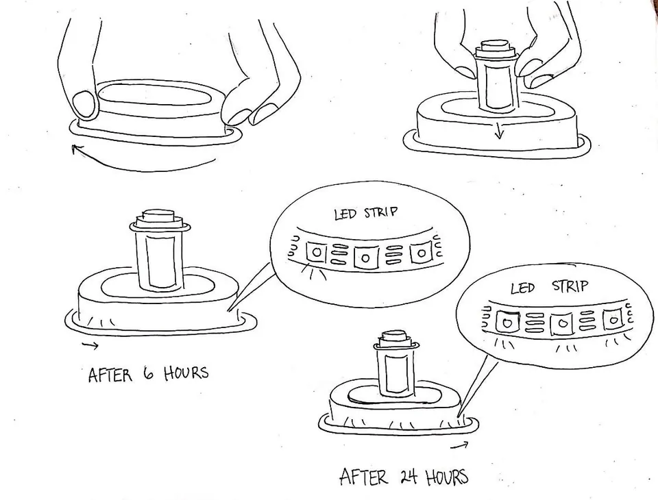 Four sketches of the MedPuck showing a hand turning the ring, a bottle placed on the base, and the LED strip after 6 and 24 hours
