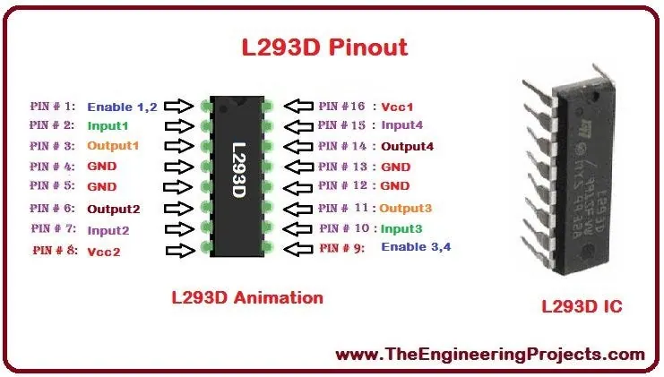 L293D pinout diagram listing all 16 pins, next to a photo of the chip