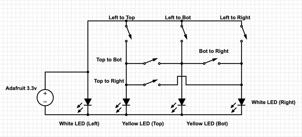 Schematic with a 3.3 V Adafruit supply, six labelled switches (Left to Top, Left to Bot, Left to Right, Top to Bot, Top to Right, Bot to Right) and white and yellow LEDs