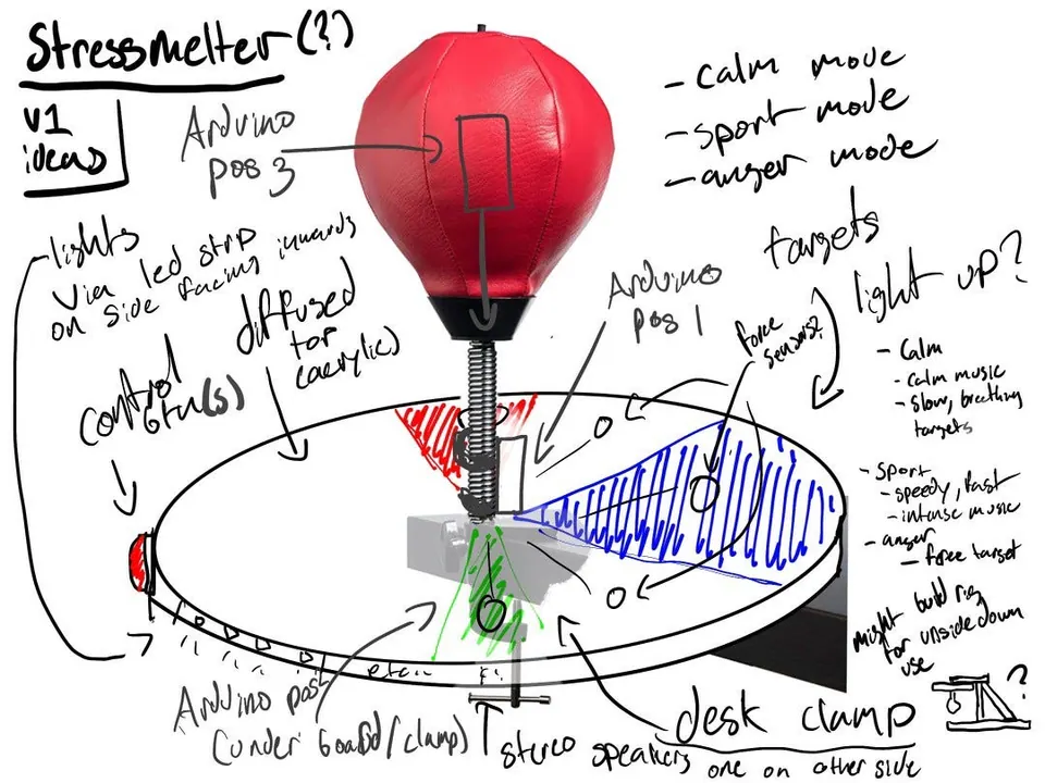 Annotated concept sketch of a red punching bag on a spring mounted to a round base, with notes on the Arduino position, LED strip, force sensors and calm, sport and anger modes