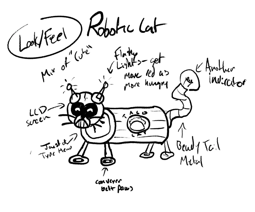 Sketch of a bulky robotic cat with an LCD face, flashy lights, a beady tail and conveyor-belt paws, with notes on its look and feel