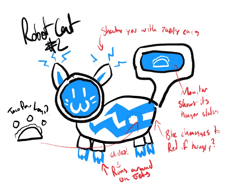 Drawing of a cute blue robot cat with a monitor on its back showing a taco, with notes on its hunger states