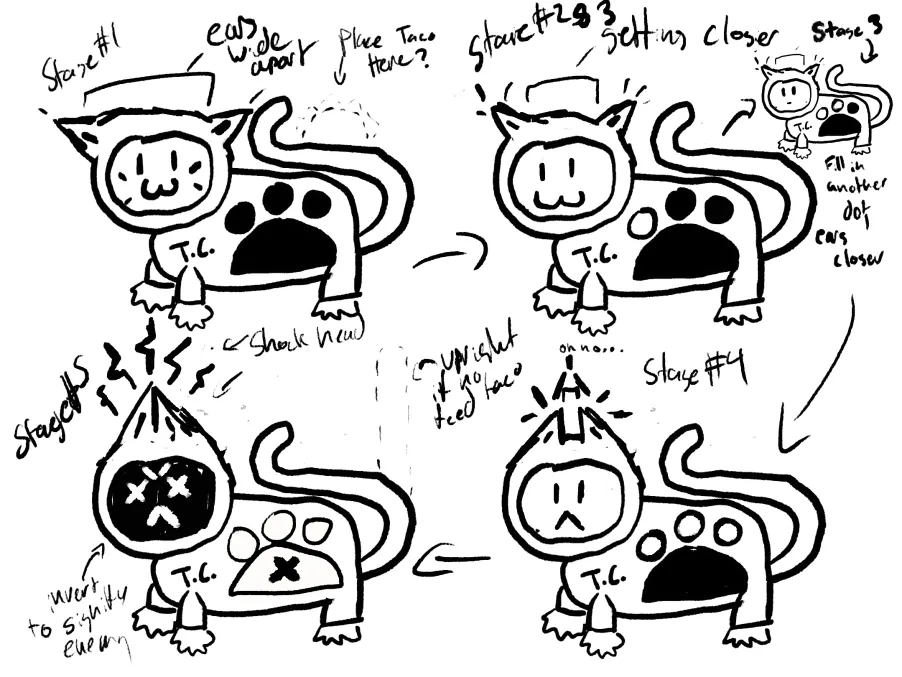 Alternate sketch of the same four stages with the paw print indicator depleting the other way