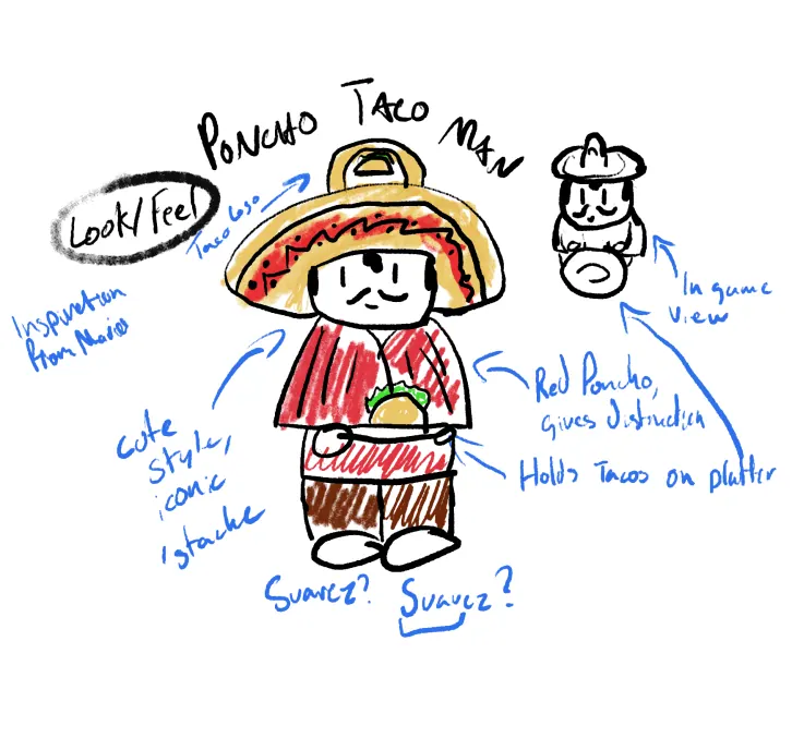 Colour sketch of Suavez, the poncho taco man in a sombrero holding a platter of tacos, with a small in-game view